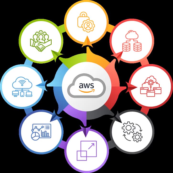 Business-With-Guidewire