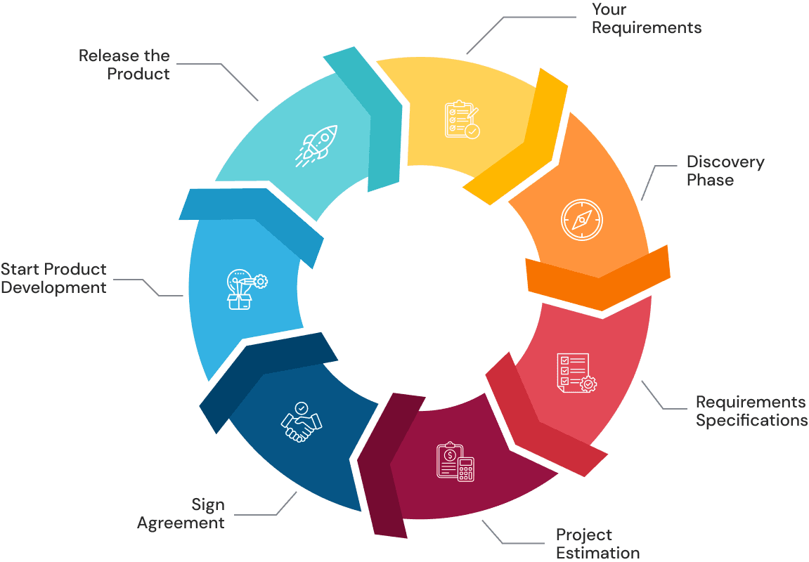 On-Demand Developer Services